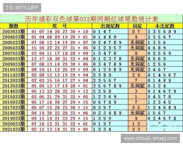 六合彩平台官网每日开奖公告实时更新，确保每位玩家都能第一时间掌握中奖信息